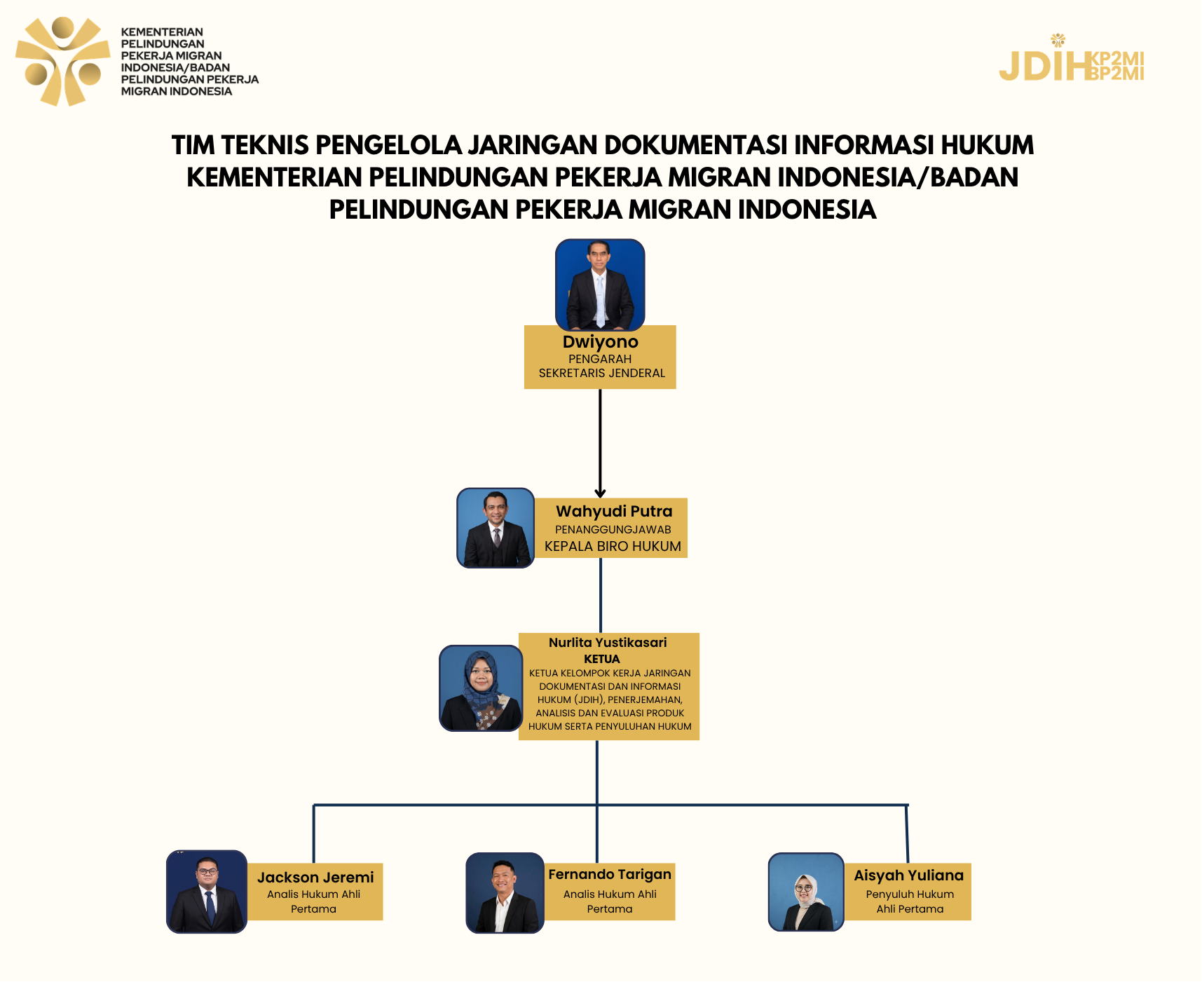 Struktur Organisasi BP2MI